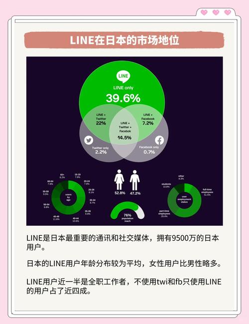 日本聊天工具line