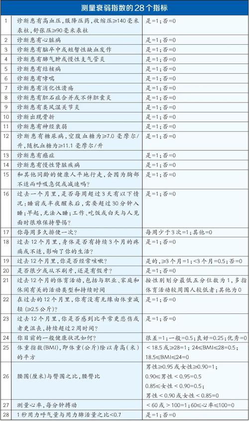 m接受程度自测表格纯净版