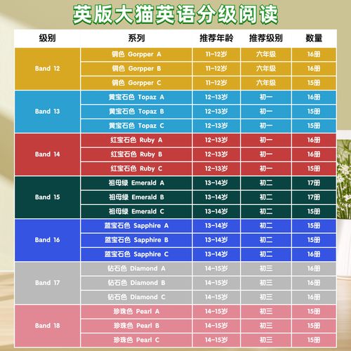 英语天天练永久SVIP兑换码纯净版
