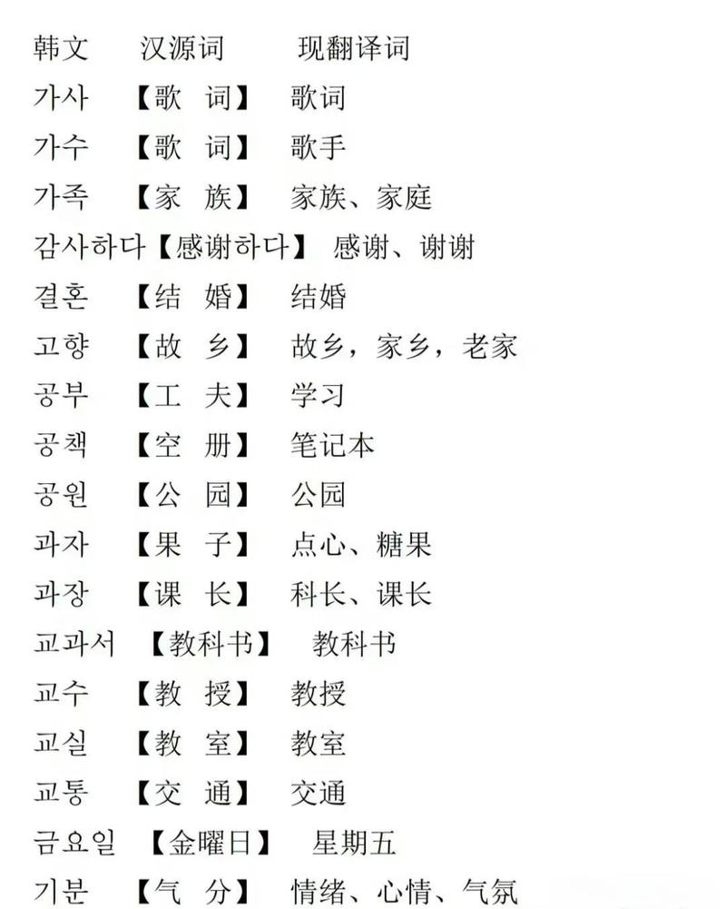 韩语单字10000个繁体可复制