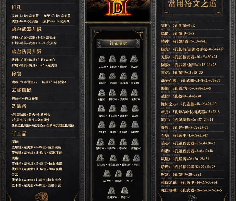 符文之语78套全图解清爽版