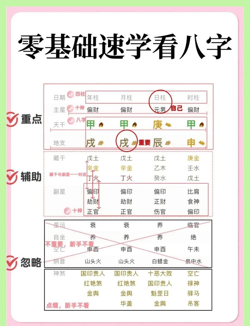 玄奥八字60安