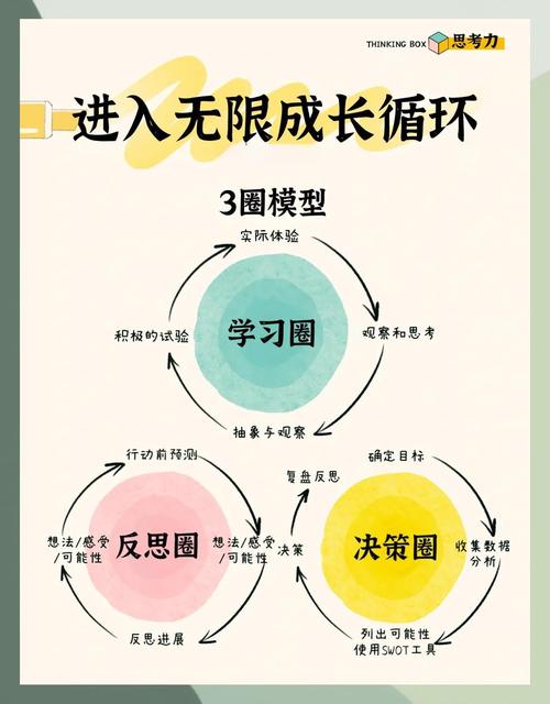 模拟成长无限学