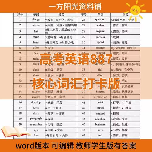 高中英语887核心词汇电子版
