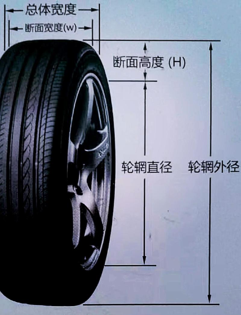 轮胎更换尺寸计