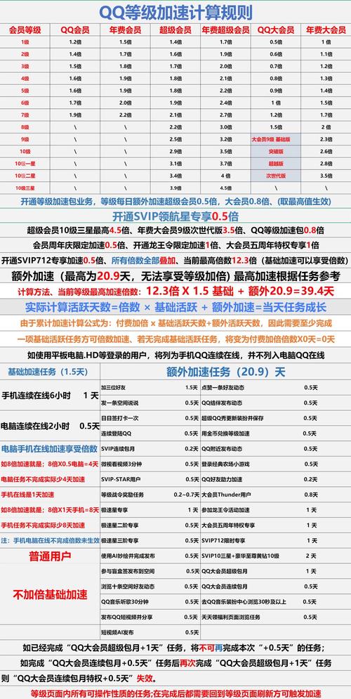 qq密保修改器2025年