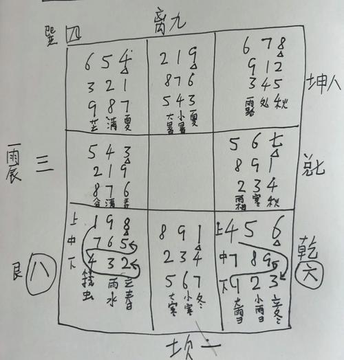 时家奇门排盘免