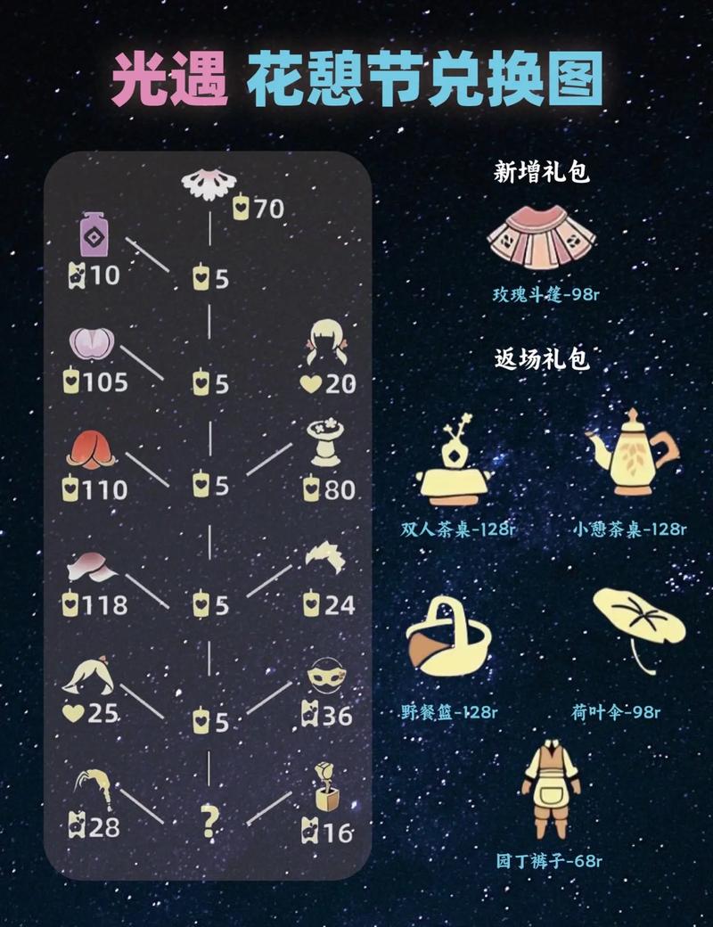 光遇皮肤免费领完美版