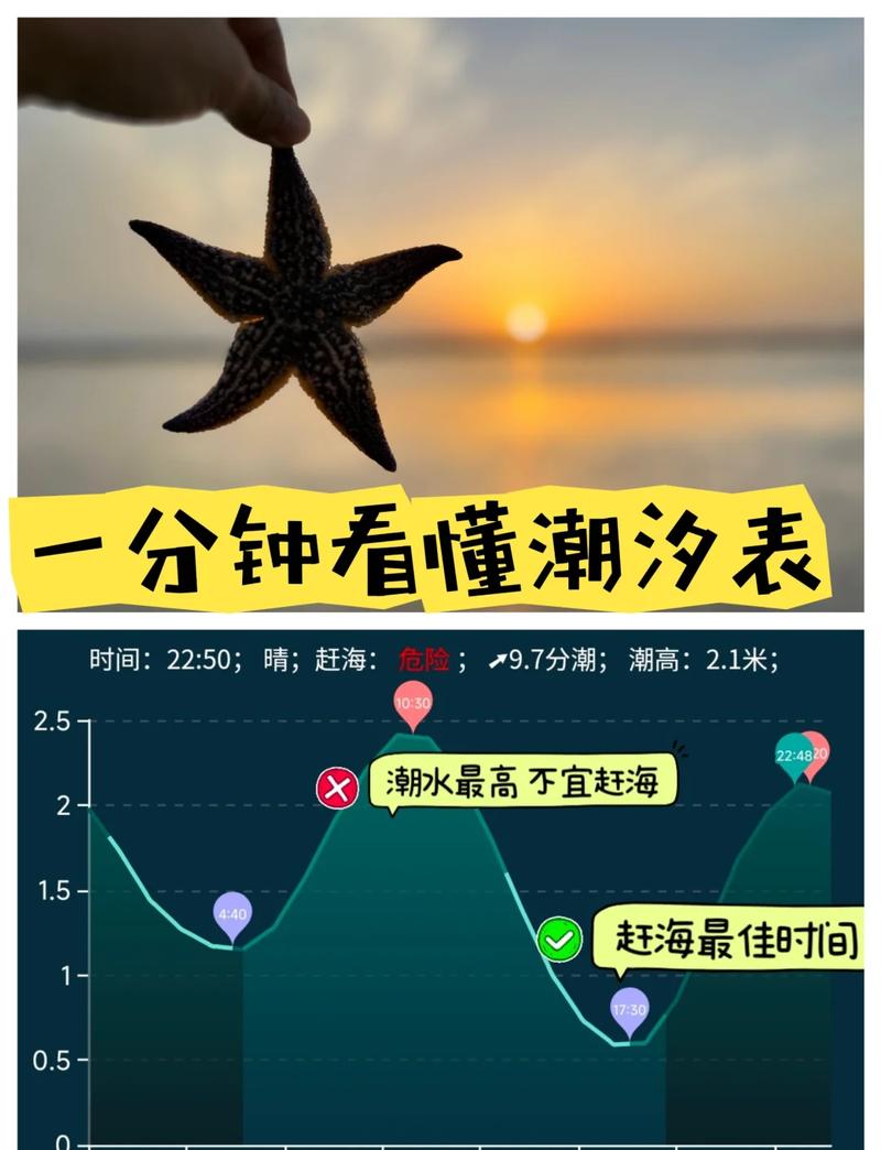 中山内河潮汐表