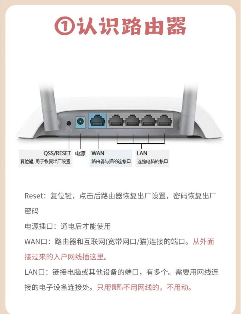 1921681101 路由器设置