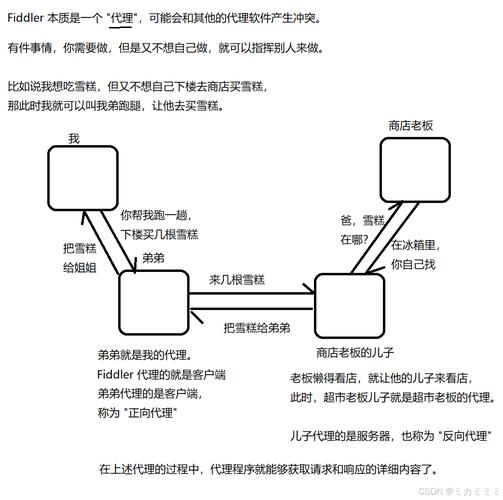 httpwwwdiykardfun如何打