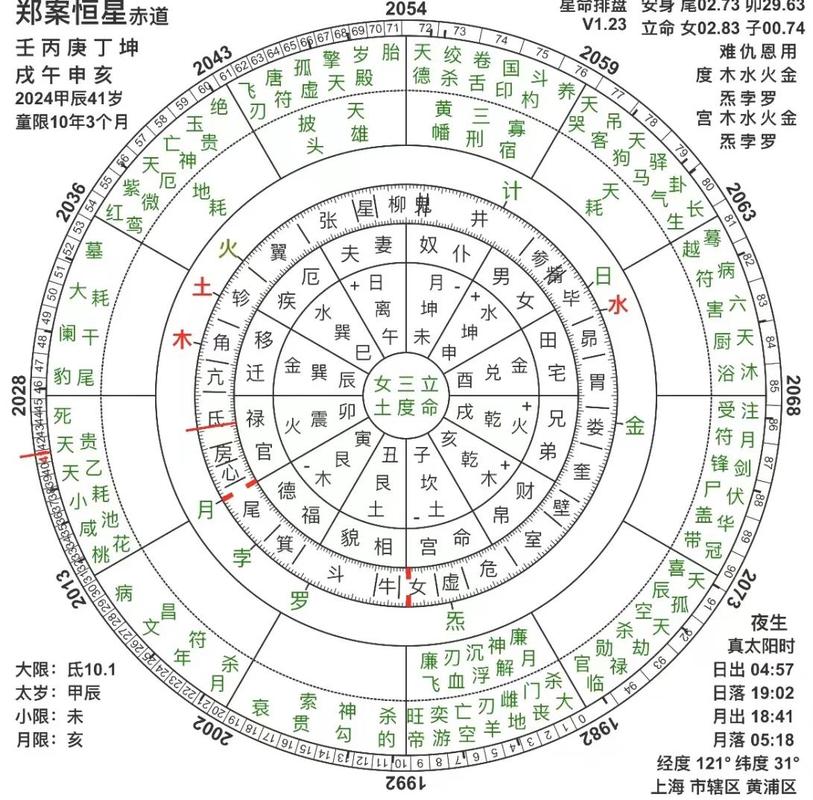 七政四余在线排盘元亨利贞