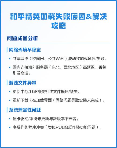 和平精英加载慢该怎么办中文最新版