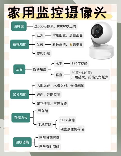 霸天安摄像头说明书绅士版