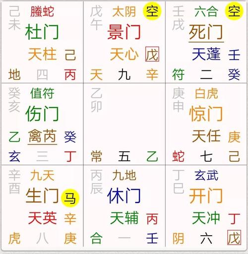 奇门遁甲排盘永