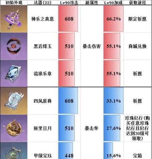 原神世界调制器免费解锁