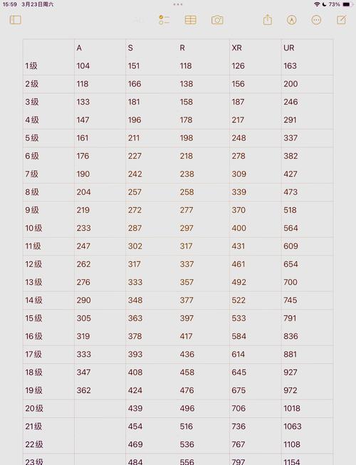 和平精英100级经验表旧版