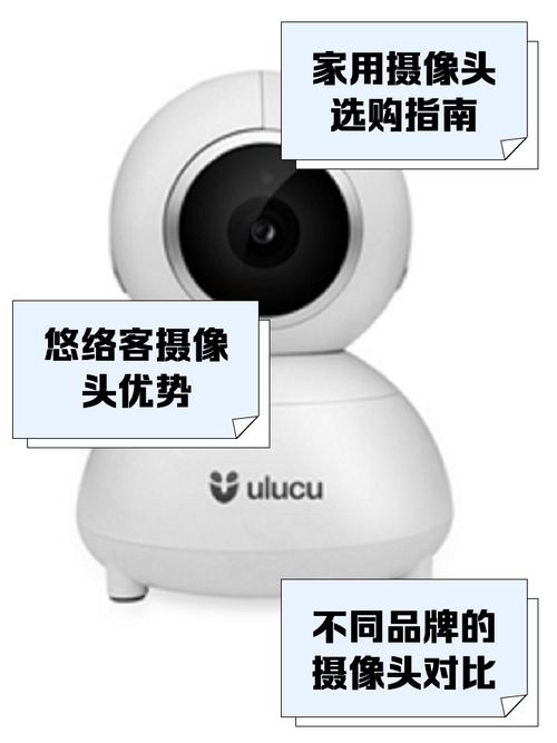 ulucu摄像头