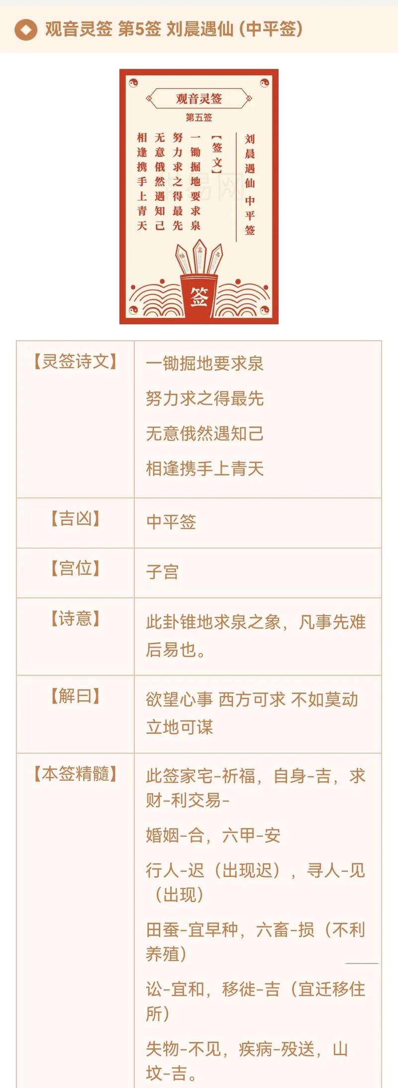 观音灵签一日一签免费破解版永久免费