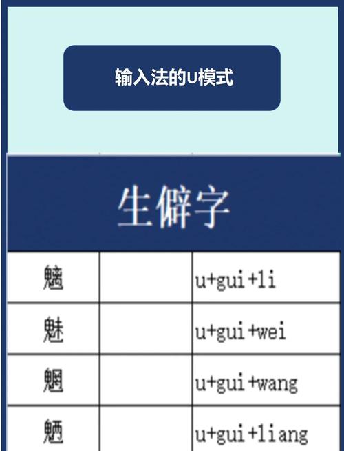 生僻字输入法聚合盒子