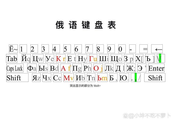 中文转换俄语的输入法安装版紫色版