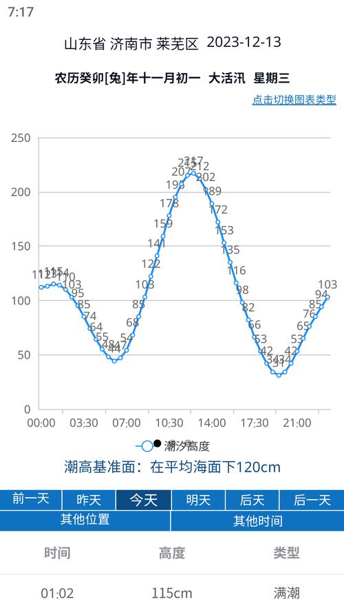 大鱼潮汐表手机版客户端101 手机版