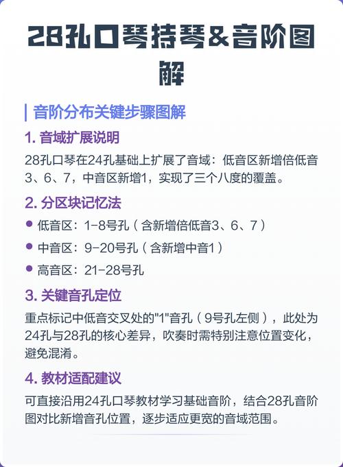 28孔口琴入门基础教程图解无需付费版