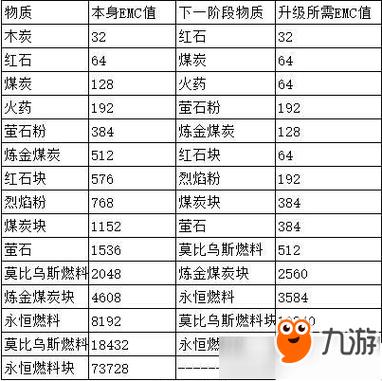 我的世界emc价格表参考免费国语免付费版