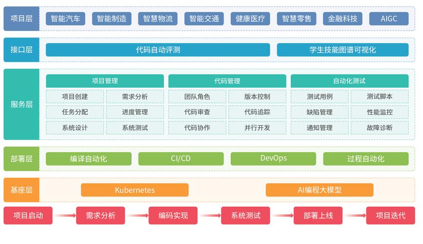 LSP软件库合集软件资料的优化与改善