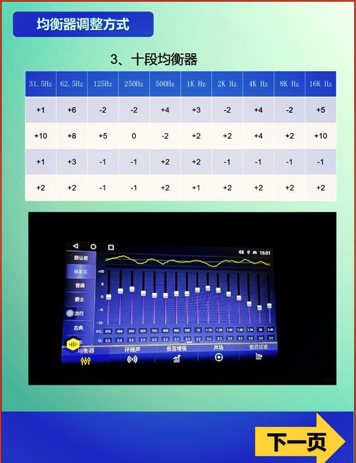 音量均衡器Music Volume EQ污版