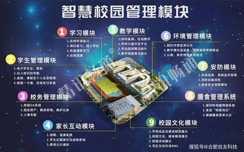 kingosoft高校智慧校园剪辑版