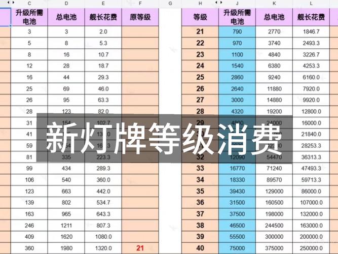 b站灯牌等级160级价目表