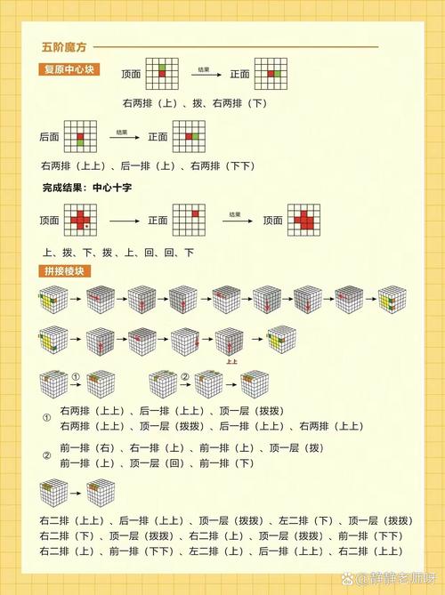 2到5阶魔方模换源版