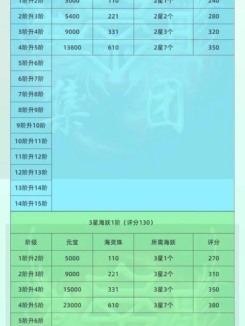派派技能升级辅助器高清版