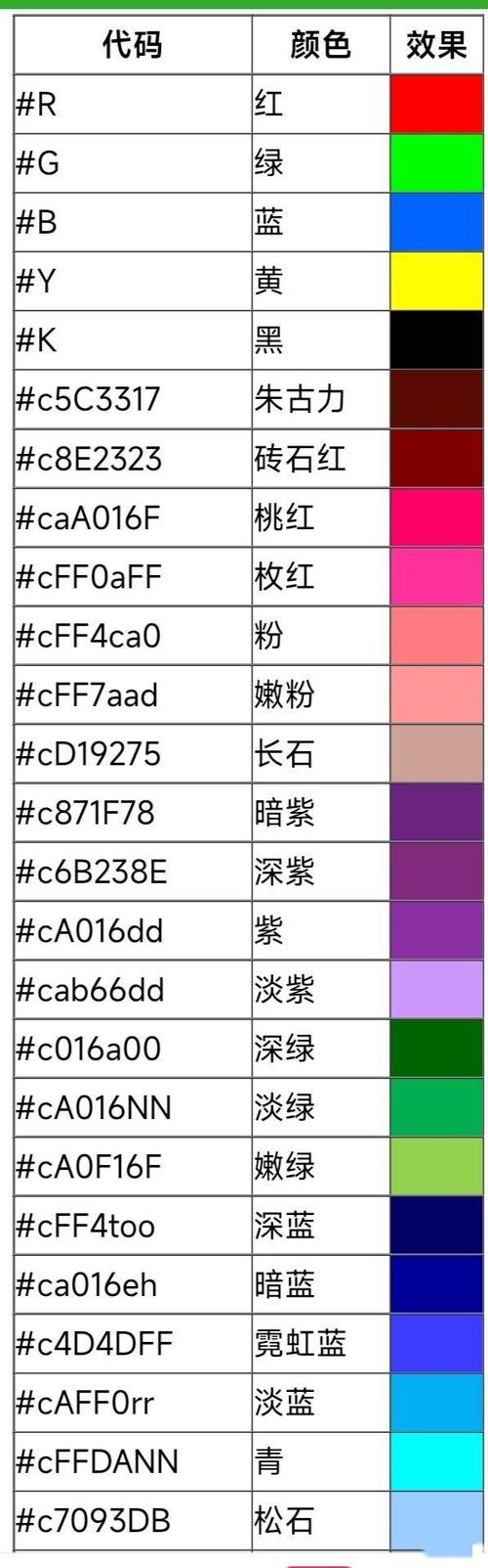 迷你世界名字字体颜色代码大全防走失