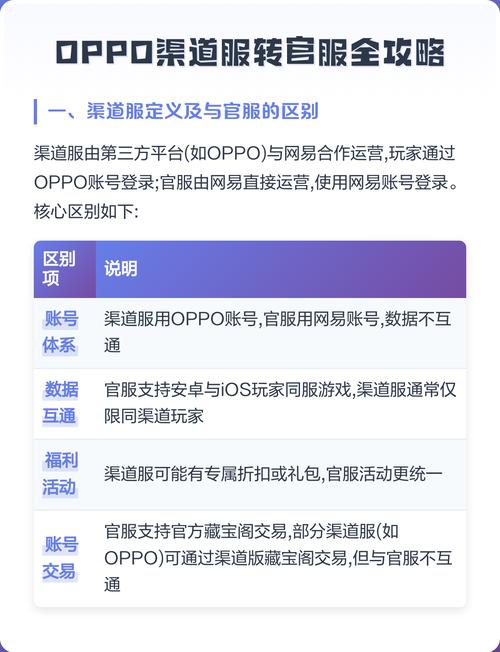 实况足球oppo渠道服转官服