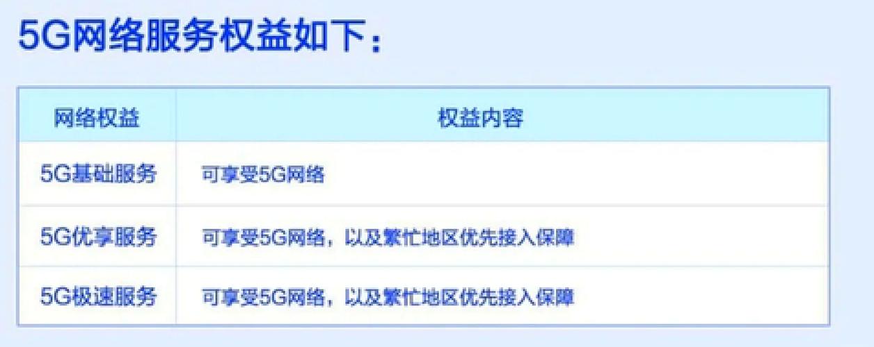 移动免费开通5g极速服务中文版