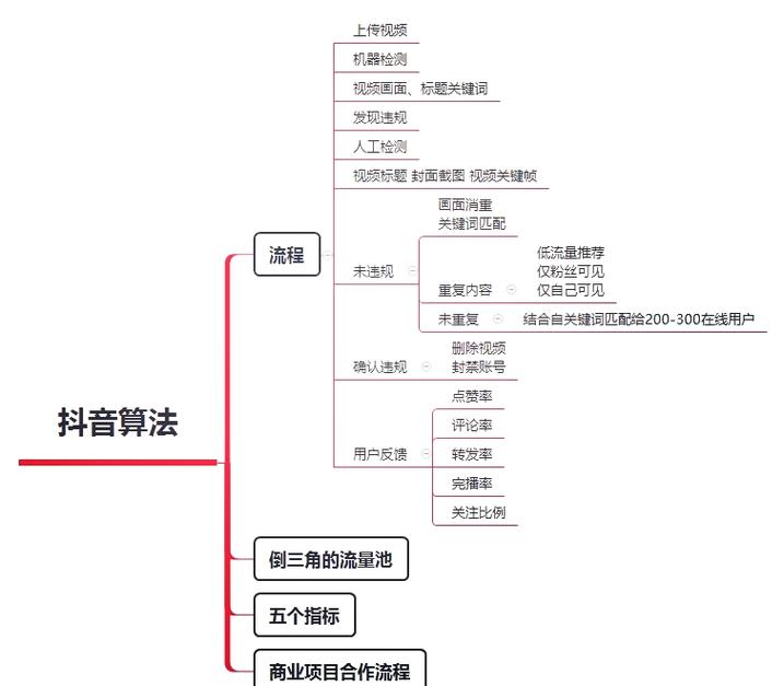 抖音解析视频
