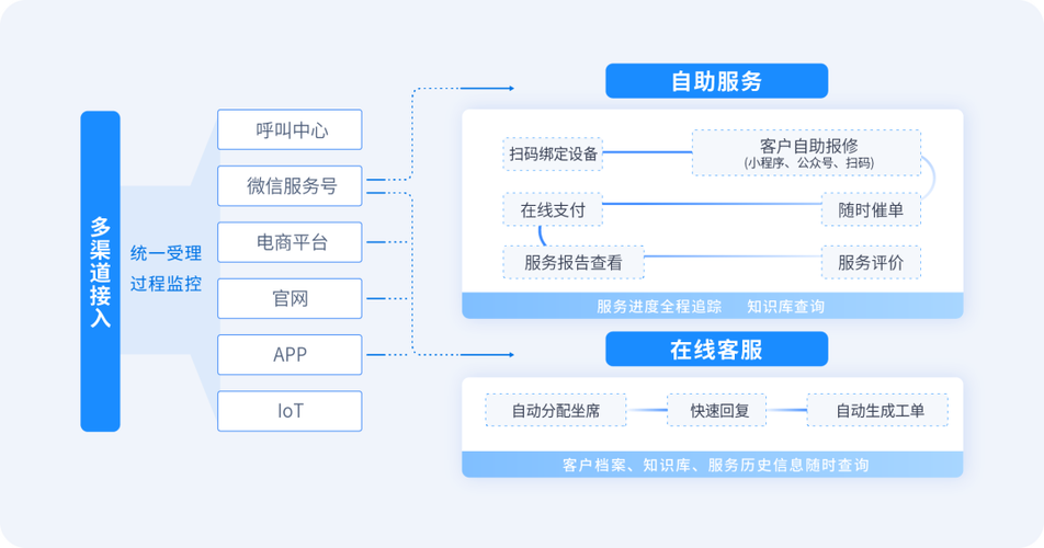vivo服务框架官方下载