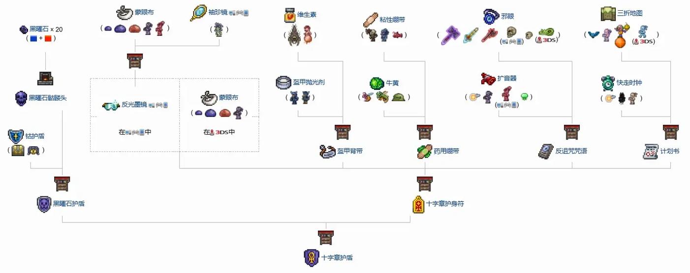 泰拉瑞亚14052内置菜单