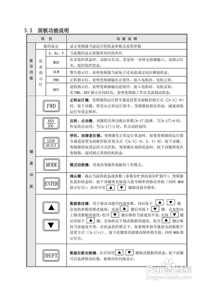 康沃变频器说明书无删减版