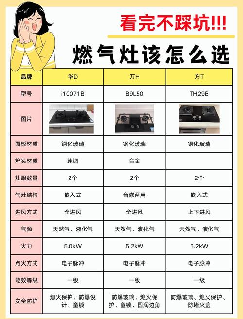 燃气灶最建议买的三个品牌不卡顿终极版
