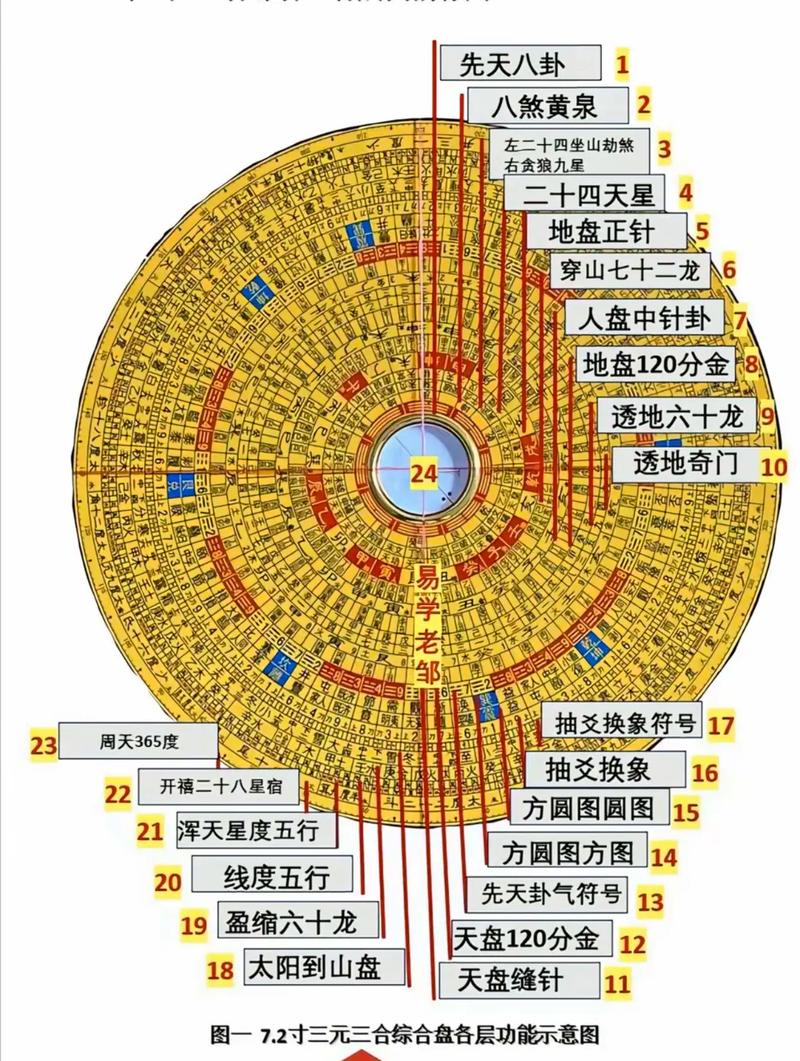 三元三合罗盘下载安装手机上