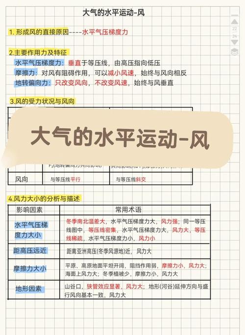 windy全解升级版