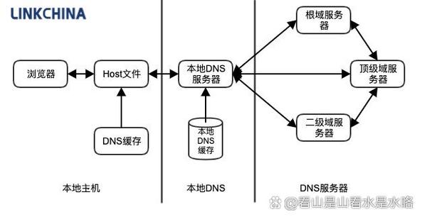 dnschanger官方版抢先版
