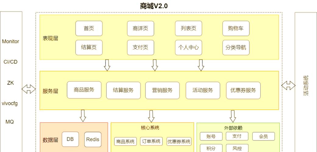 vivo服务框