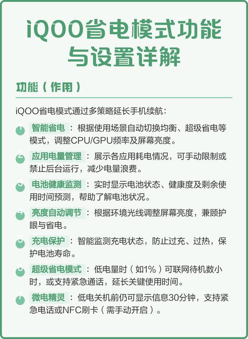 iQOO省电模式袖珍版