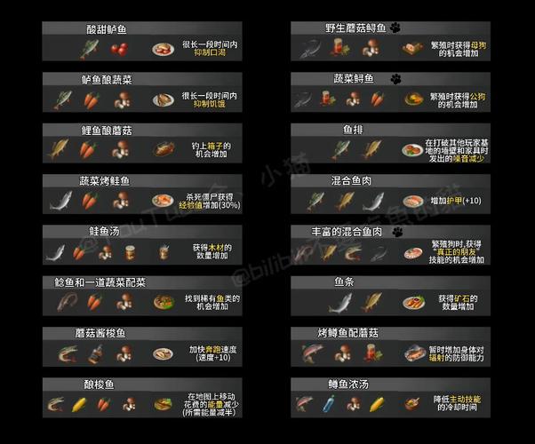 末日生存60秒中文辅助菜单国语版