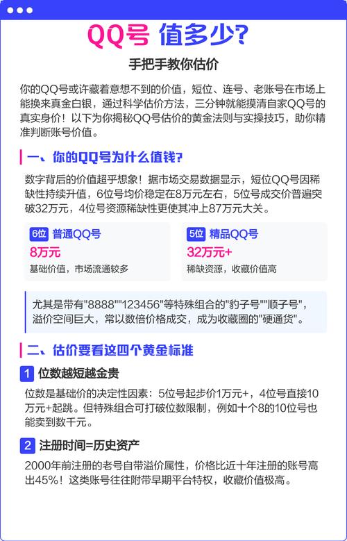 qq号售卖平台估价多少