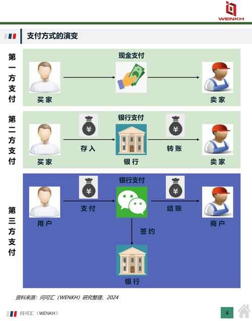 免费转账第三方支付平台